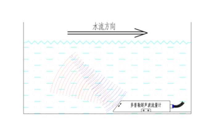 明渠流量監(jiān)測站 明渠流量監(jiān)測站