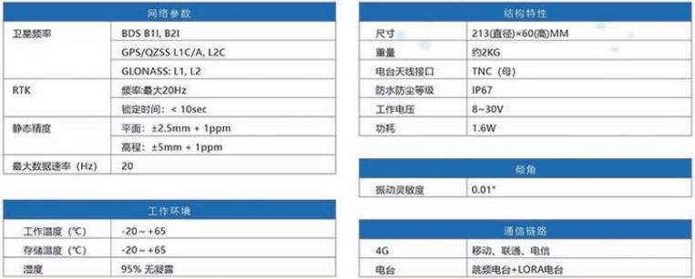 GNSS傳感器 GNSS傳感器