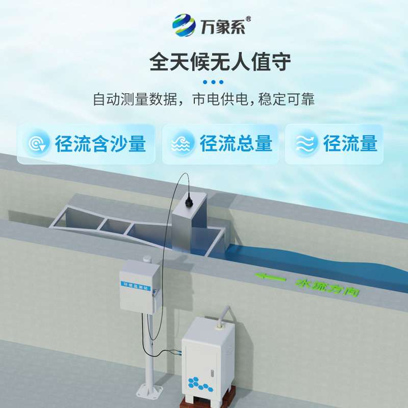 徑流水土流失監(jiān)測設備預防土地的隱形流失~